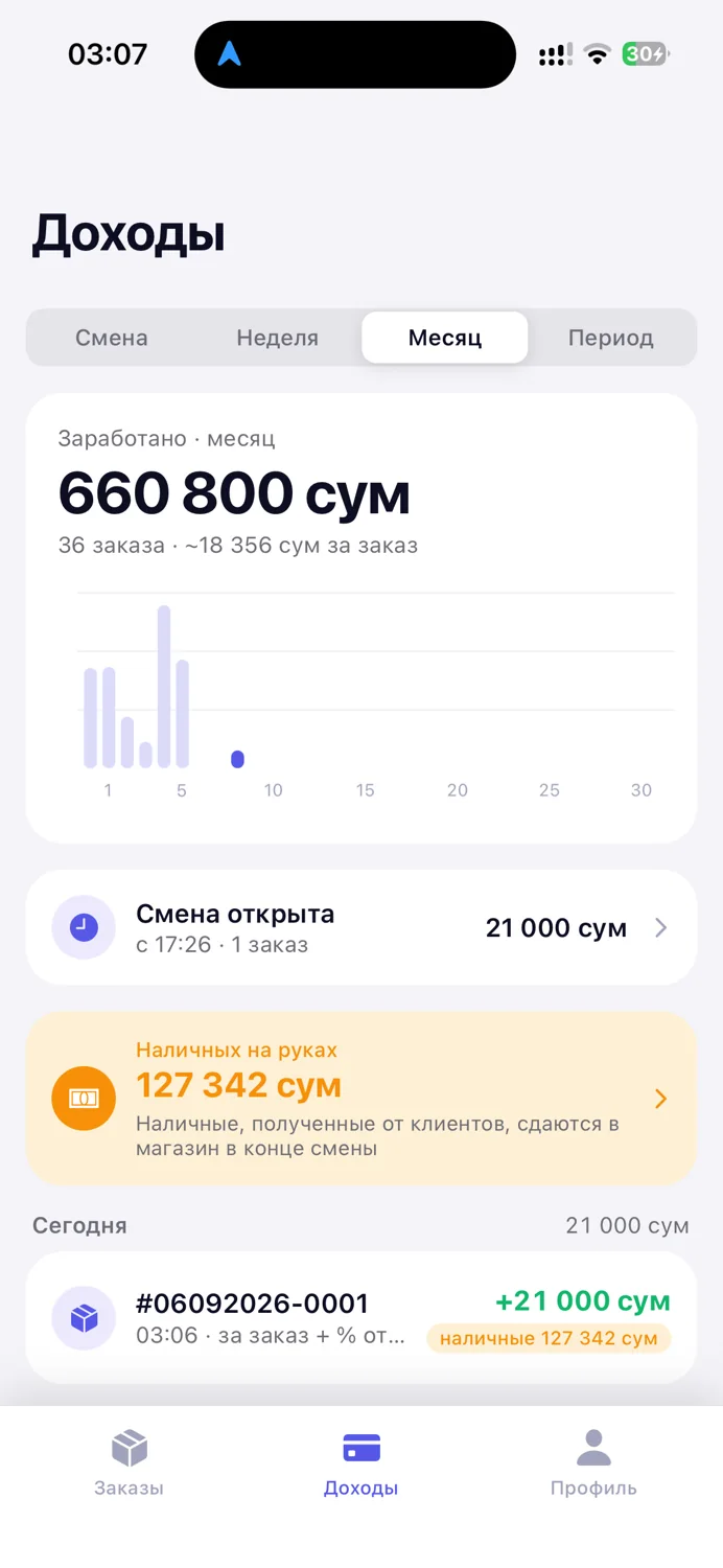 Доход курьера